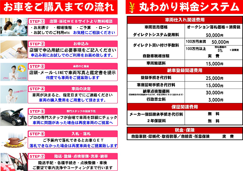 お車ご購入までの流れ