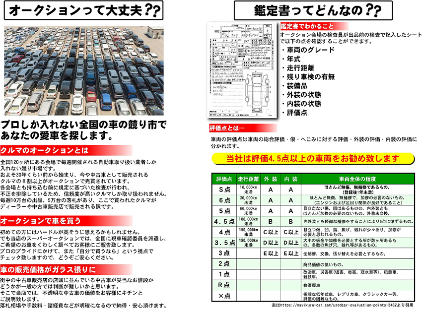 お車ご購入までの流れ