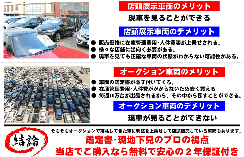 店頭在庫車両とオークション車両の品質比較