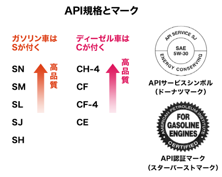 規格とマーク