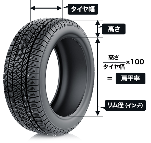 タイヤ / 奈良の新品激安タイヤ販売 FRONTAL(フロンタル)